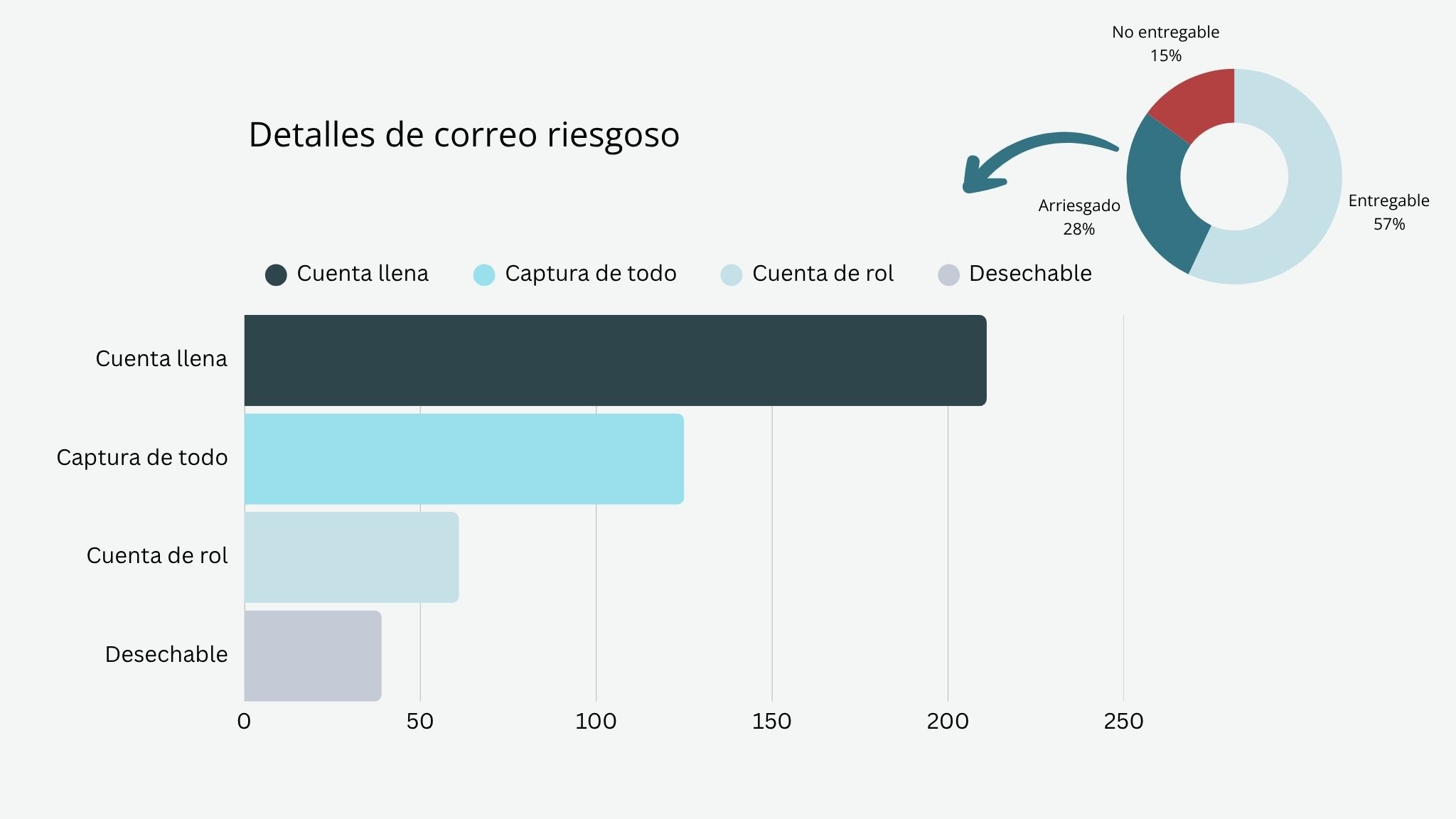 No Más Rebotes dashboard